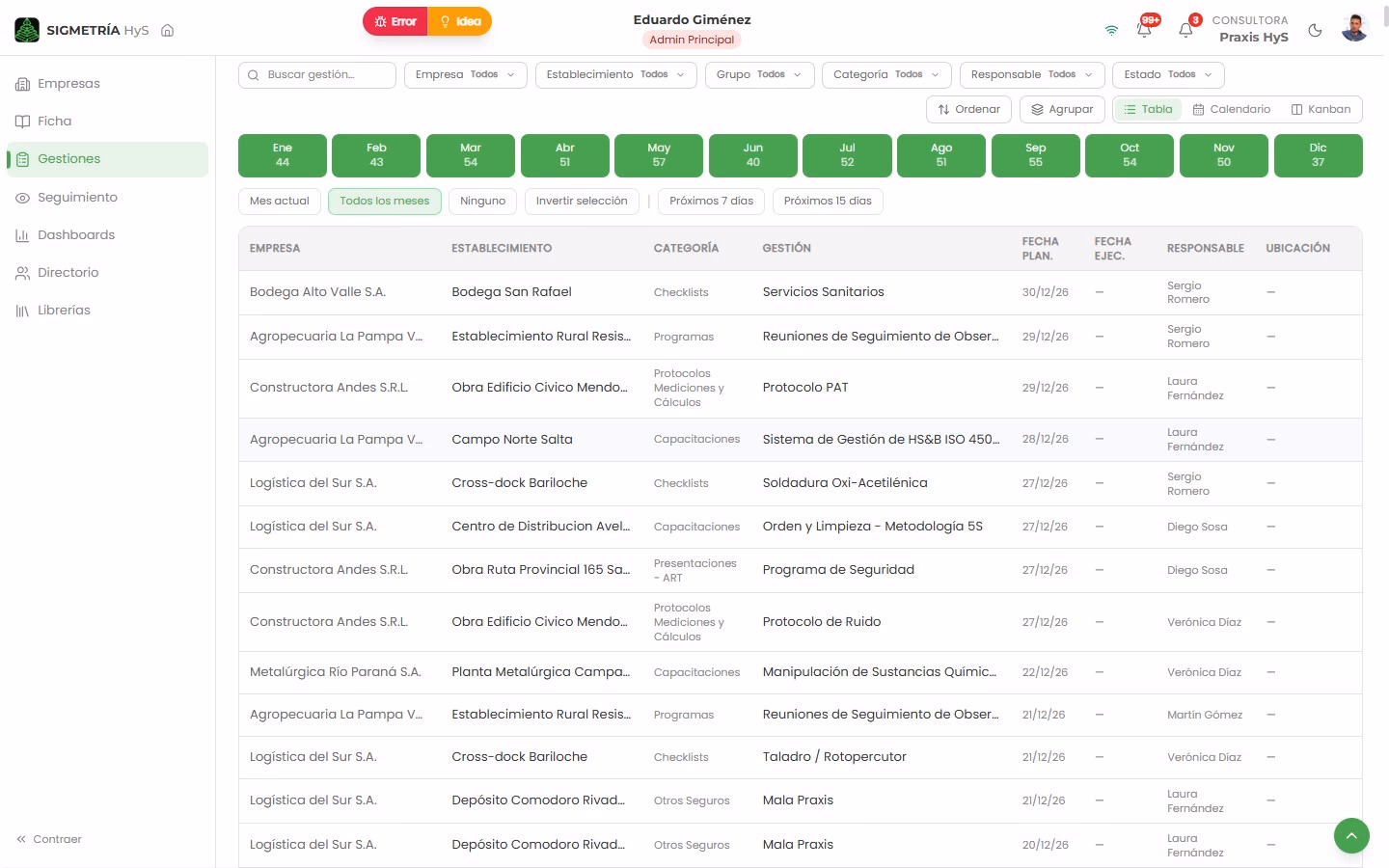 Agenda de gestiones planificadas y ejecutadas