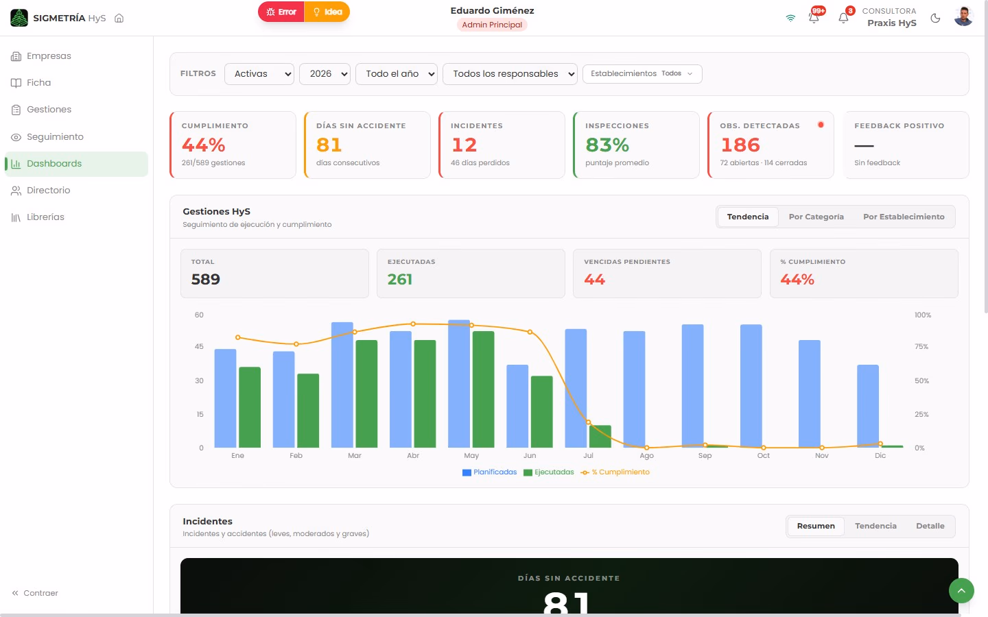 Dashboard ejecutivo de HyS con KPIs en tiempo real