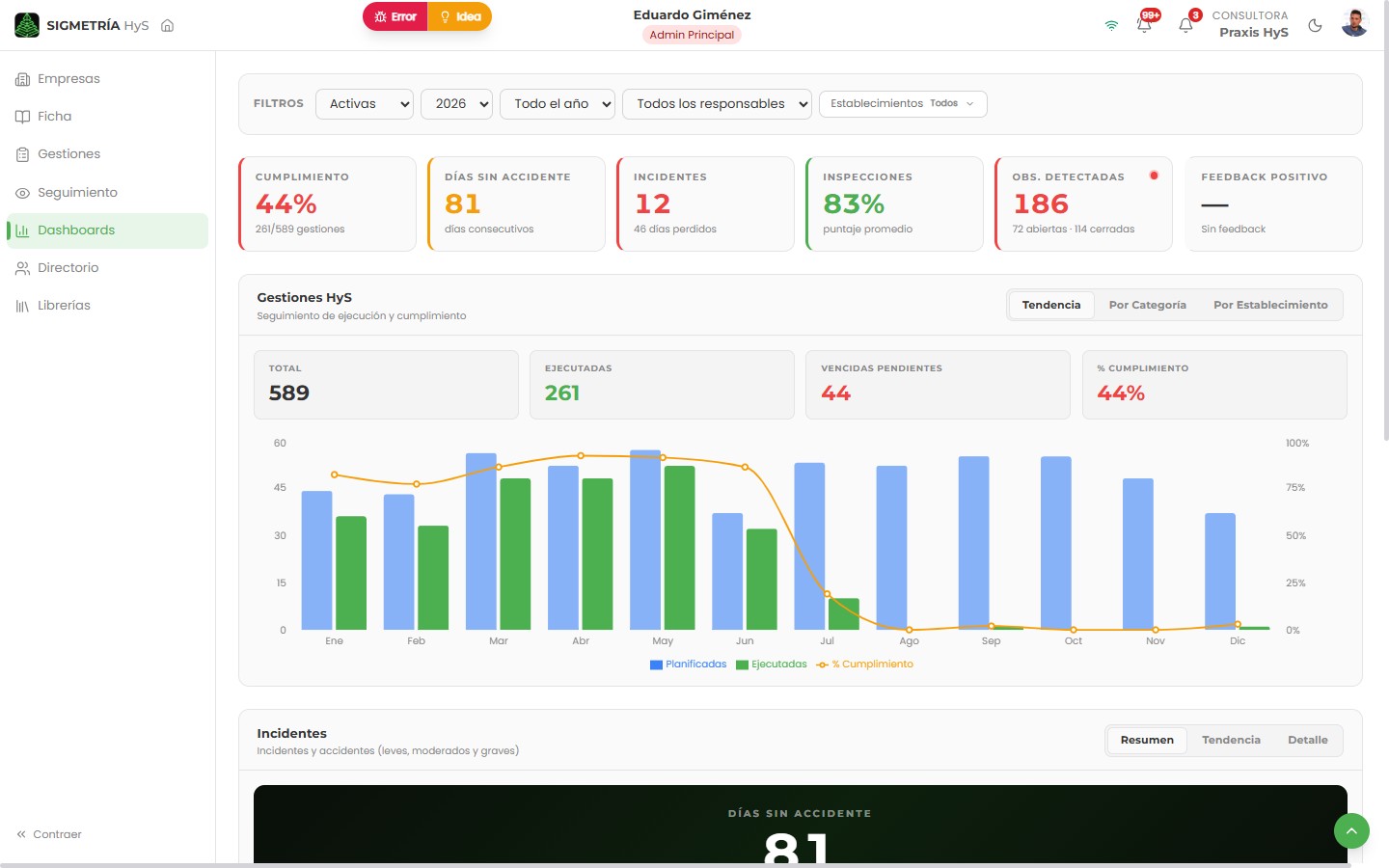 Dashboard de Higiene y Seguridad con cumplimiento, días sin accidente, incidentes, inspecciones y observaciones en tiempo real